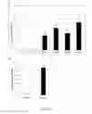 Fig. 02 - Modified gram positive bacteria and uses thereof