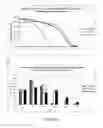 Fig. 07 - Modified gram positive bacteria and uses thereof