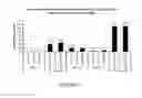 Fig. 08 - Modified gram positive bacteria and uses thereof