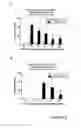 Fig. 09 - Modified gram positive bacteria and uses thereof