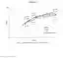 Fig. 28 - FERMENTATION PROCESSES FOR CULTIVATING STREPTOCOCCI AND PURIFICATION PROCESSES FOR OBTAINING CPS THEREFROM
