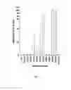 Fig. 02 - P38 MAPK INHIBITOR-CONTAINING MEDIUM AND METHOD FOR OSTEOGENIC DIFFERENTIATION