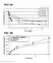 Fig. 08 - COMPOSITIONS AND METHODS OF FUNCTIONALLY ENHANCED IN VITRO CELL CULTURE SYSTEM