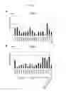 Fig. 09 - Method for producing renal progenitor cells