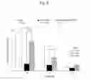 Fig. 06 - High functional enzyme having modified substrate specificity of human β-hexosaminidase B and exhibiting protease resistance