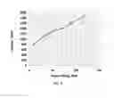 Fig. 06 - System and method for selective ablation of cancer cells with cold atmospheric plasma