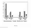 Fig. 15 - System and method for selective ablation of cancer cells with cold atmospheric plasma