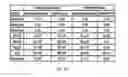 Fig. 18 - System and method for selective ablation of cancer cells with cold atmospheric plasma