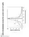 Fig. 04 - Multiplexed digital quantitation of rearranged lymphoid receptors in a complex mixture