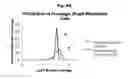 Fig. 18 - SUBSTANTIALLY UNBIASED AMPLIFICATION OF GENOMES