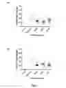 Fig. 03 - Microrna compounds and methods for modulating MIR-21 activity