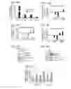 Fig. 06 - Microrna and uses in brown fat differentiation