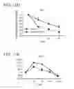 Fig. 14 - Microrna and uses in brown fat differentiation
