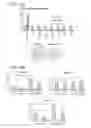 Fig. 17 - Microrna and uses in brown fat differentiation