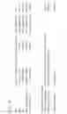 Fig. 19 - Microrna and uses in brown fat differentiation