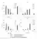 Fig. 09 - Immune regulatory oligonucleotide (IRO) compounds to modulate toll-like receptor based immune response