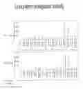Fig. 16 - Immune regulatory oligonucleotide (IRO) compounds to modulate toll-like receptor based immune response