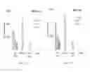 Fig. 19 - Immune regulatory oligonucleotide (IRO) compounds to modulate toll-like receptor based immune response