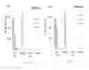 Fig. 20 - Immune regulatory oligonucleotide (IRO) compounds to modulate toll-like receptor based immune response