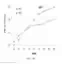 Fig. 22 - Immune regulatory oligonucleotide (IRO) compounds to modulate toll-like receptor based immune response