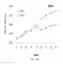 Fig. 23 - Immune regulatory oligonucleotide (IRO) compounds to modulate toll-like receptor based immune response