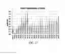 Fig. 28 - Protein production in transgenic potato plants having suppressed expression of patatin and CD4B