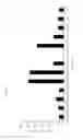 Fig. 10 - Production method for tagatose