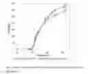 Fig. 09 - Bioproduction of chemicals