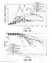 Fig. 06 - METHODS TO CONTROL PROTEIN HETEROGENEITY