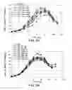 Fig. 09 - METHODS TO CONTROL PROTEIN HETEROGENEITY