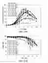 Fig. 30 - METHODS TO CONTROL PROTEIN HETEROGENEITY