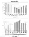 Fig. 32 - METHODS TO CONTROL PROTEIN HETEROGENEITY