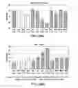 Fig. 41 - METHODS TO CONTROL PROTEIN HETEROGENEITY