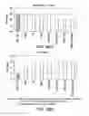 Fig. 44 - METHODS TO CONTROL PROTEIN HETEROGENEITY