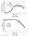 Fig. 45 - METHODS TO CONTROL PROTEIN HETEROGENEITY