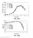 Fig. 48 - METHODS TO CONTROL PROTEIN HETEROGENEITY
