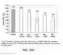 Fig. 49 - METHODS TO CONTROL PROTEIN HETEROGENEITY