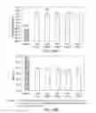 Fig. 50 - METHODS TO CONTROL PROTEIN HETEROGENEITY