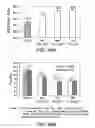 Fig. 53 - METHODS TO CONTROL PROTEIN HETEROGENEITY