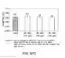 Fig. 55 - METHODS TO CONTROL PROTEIN HETEROGENEITY