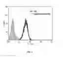 Fig. 02 - Methods for controlling fucosylation levels in proteins
