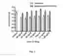 Fig. 03 - Methods for controlling fucosylation levels in proteins