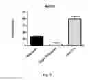 Fig. 04 - Methods for controlling fucosylation levels in proteins