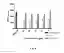 Fig. 05 - Methods for controlling fucosylation levels in proteins