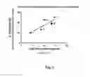 Fig. 07 - Methods for controlling fucosylation levels in proteins