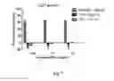 Fig. 08 - Methods for controlling fucosylation levels in proteins