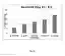 Fig. 12 - Methods for controlling fucosylation levels in proteins