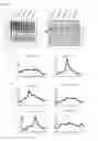 Fig. 07 - Methods for the expression of peptides and proteins