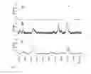 Fig. 02 - Method of detection of gram-negative bacteria periplasmic space and cell wall outer membrane proteins by mass spectrometry