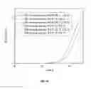 Fig. 16 - Methods of targeted antibiotic susceptibility testing